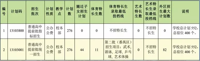 2019年广州市番禺区实验中学高中招生计划公布