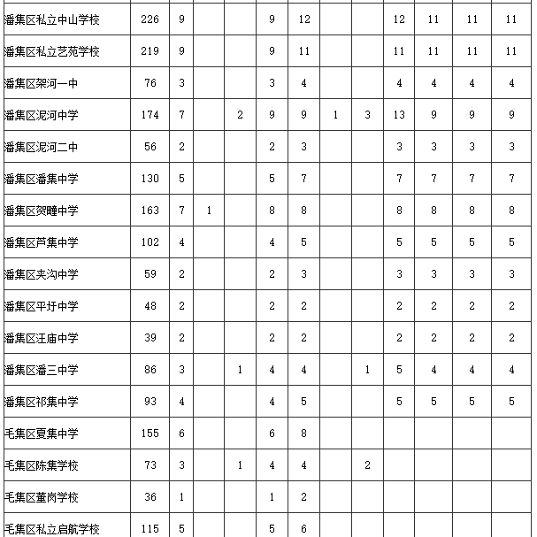 2019年中考淮南市省示范高中到校生指标分配表