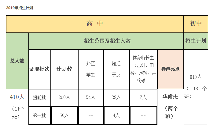 2019年广州市第一一三中学中考招生计划发布