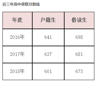2019年广州市第一一三中学中考招生计划发布