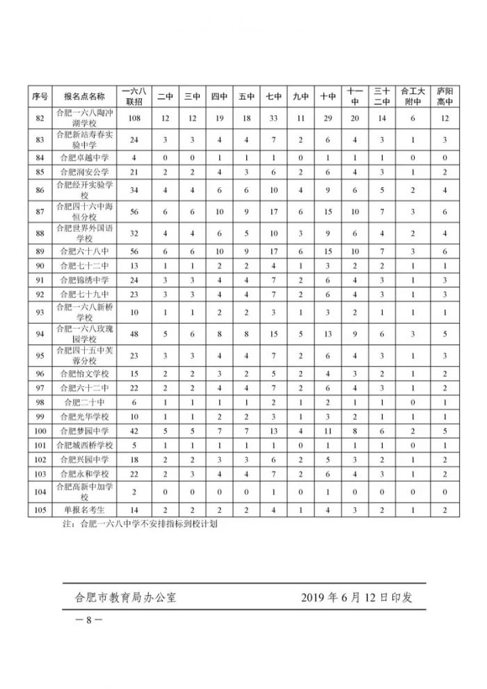 2019年中考合肥市省级示范高中指标到校生计划