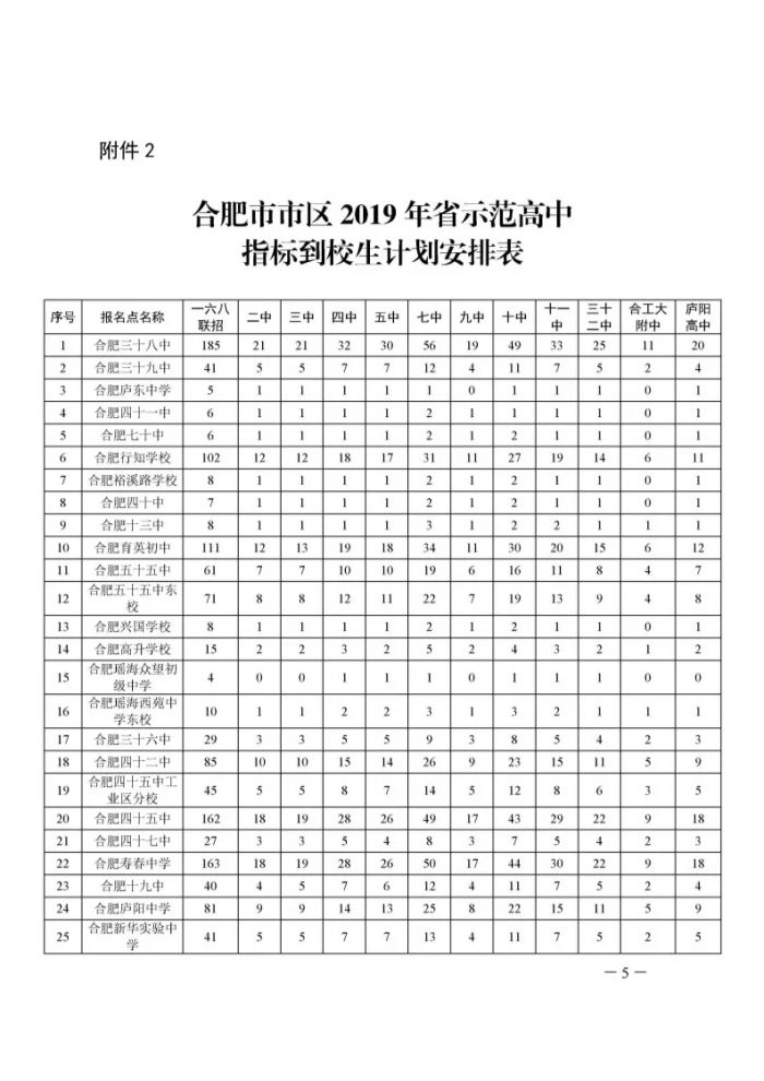 2019年中考合肥市省级示范高中指标到校生计划
