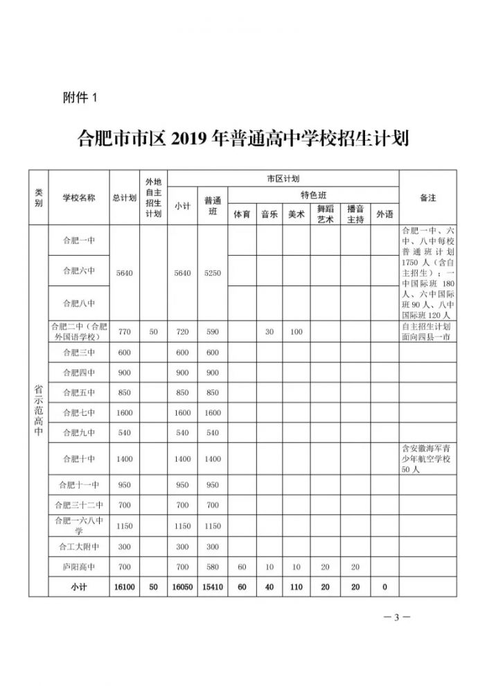 2019年中考合肥市市区普通高中招生计划