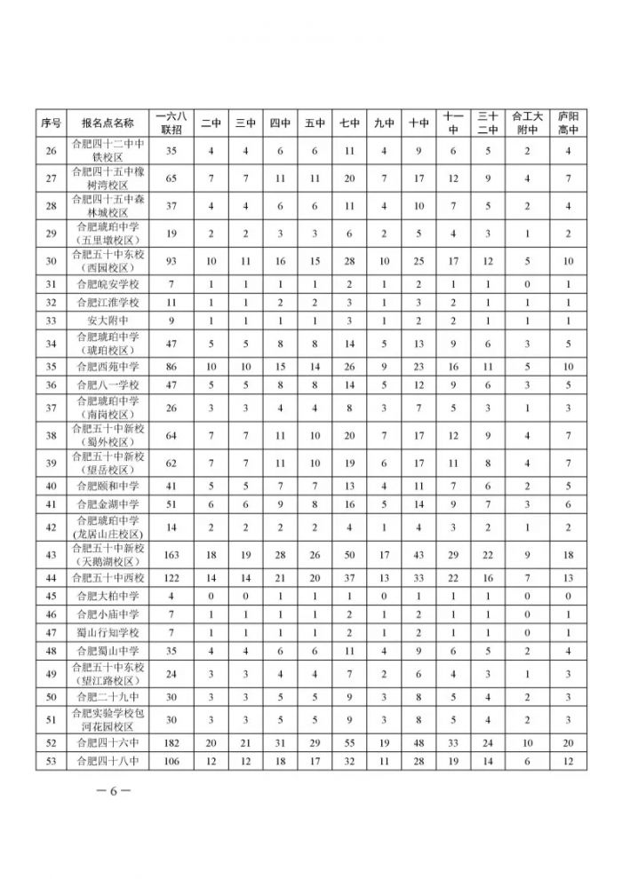 2019年中考合肥市省级示范高中指标到校生计划