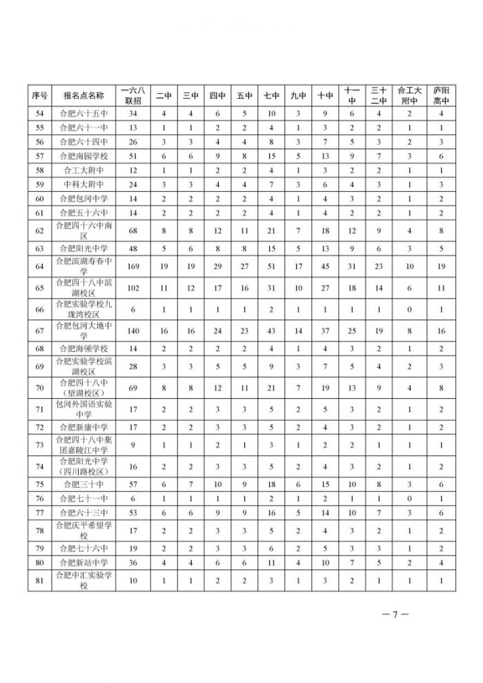 2019年中考合肥市省级示范高中指标到校生计划