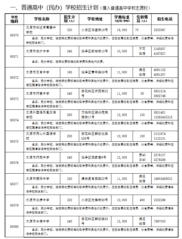 2019年山西太原市中考普通高中招生计划