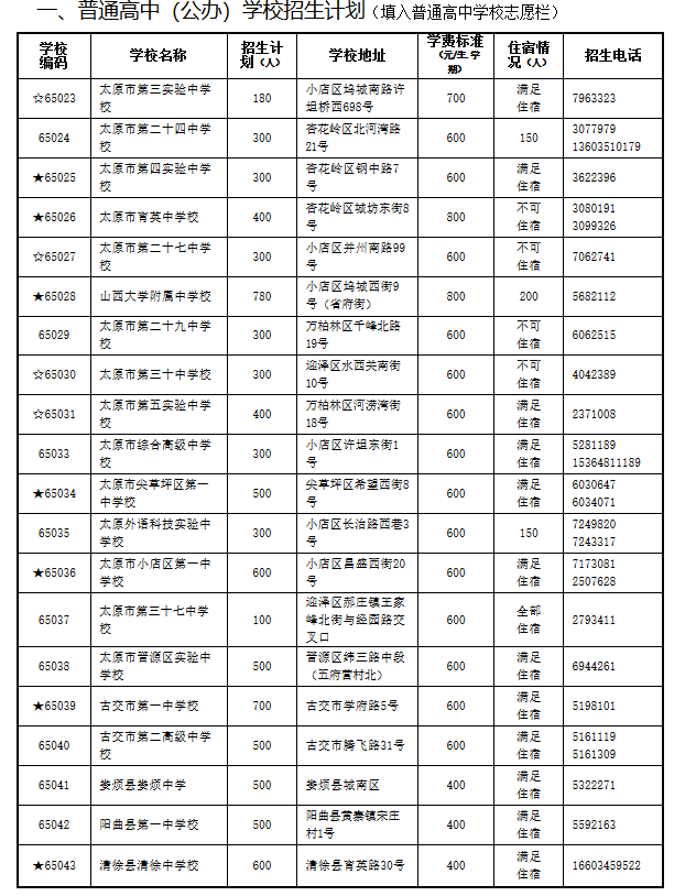 2019年山西太原市中考普通高中招生计划