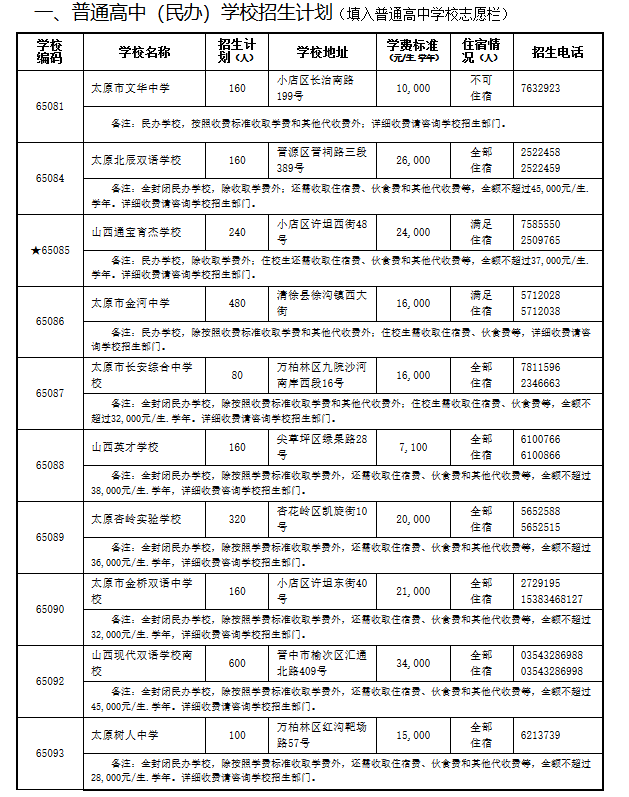 2019年山西太原市中考普通高中招生计划
