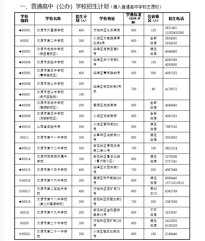 2019年山西太原市中考普通高中招生计划
