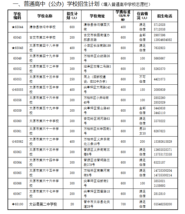 2019年山西太原市中考普通高中招生计划