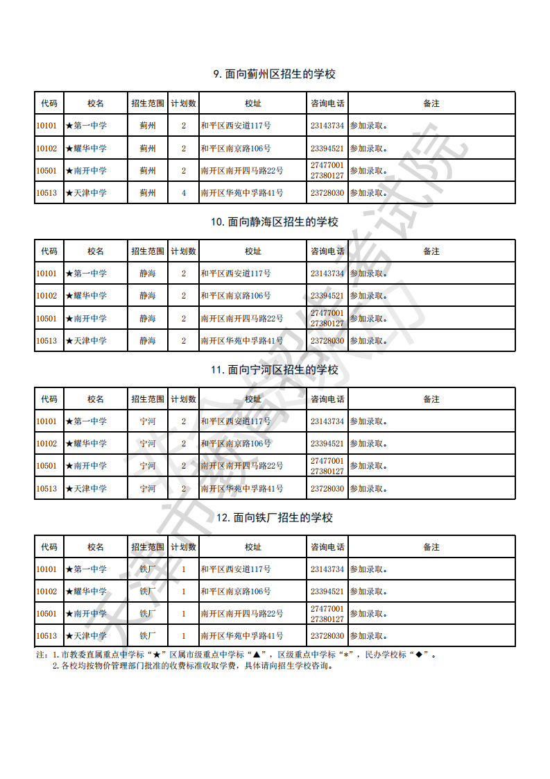 2019年天津市中考各高中招生计划