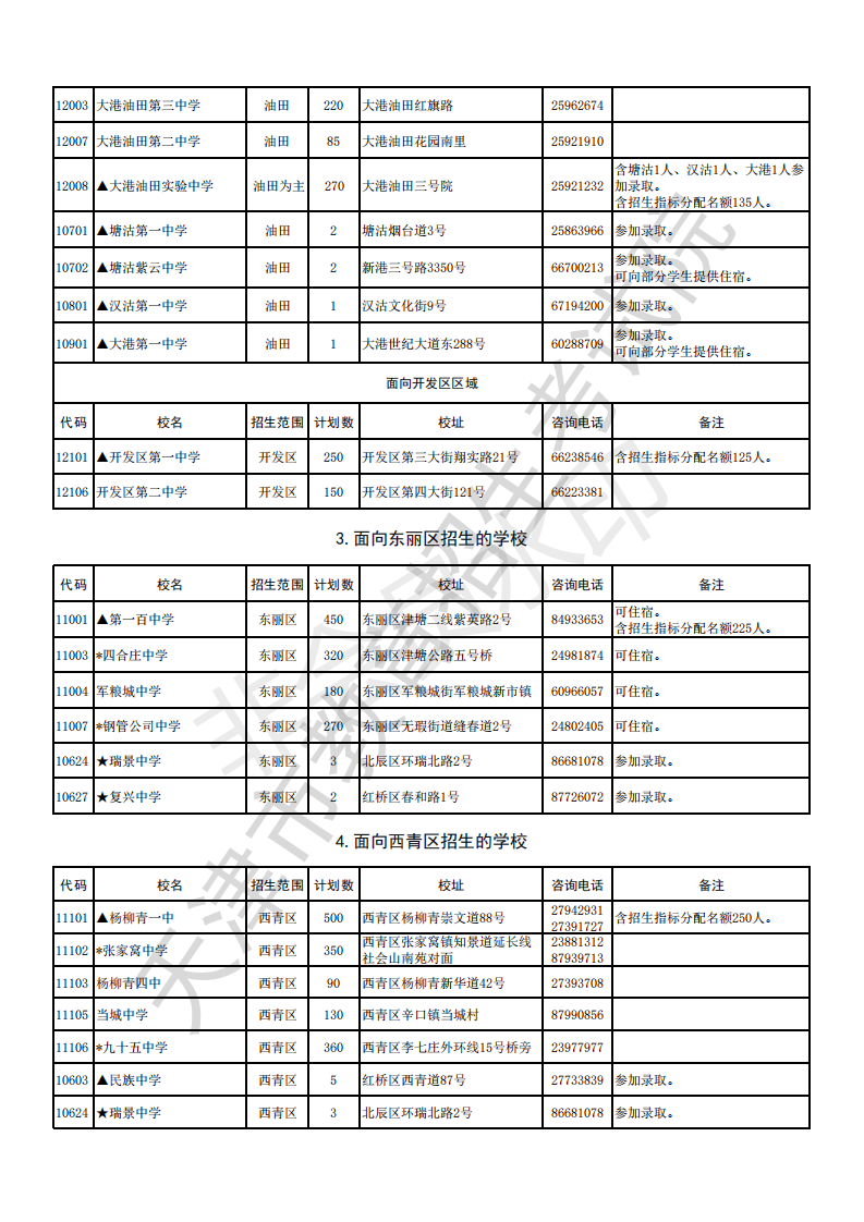 2019年天津市中考各高中招生计划