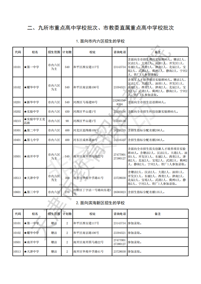 2019年天津市中考各高中招生计划
