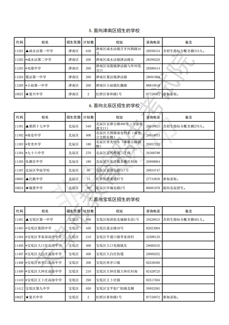 2019年天津市中考各高中招生计划