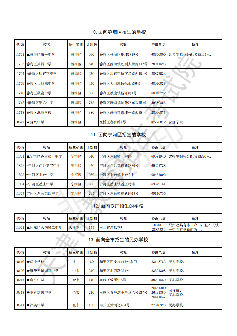 2019年天津市中考各高中招生计划