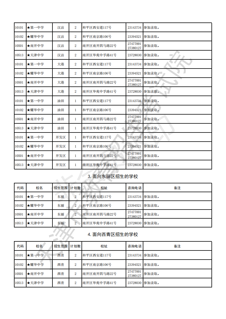 2019年天津市中考各高中招生计划