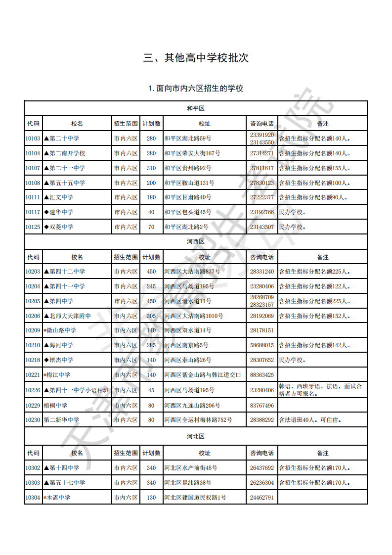 2019年天津市中考各高中招生计划