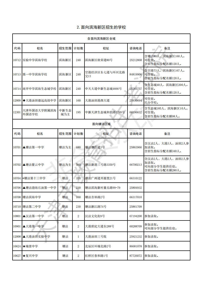2019年天津市中考各高中招生计划