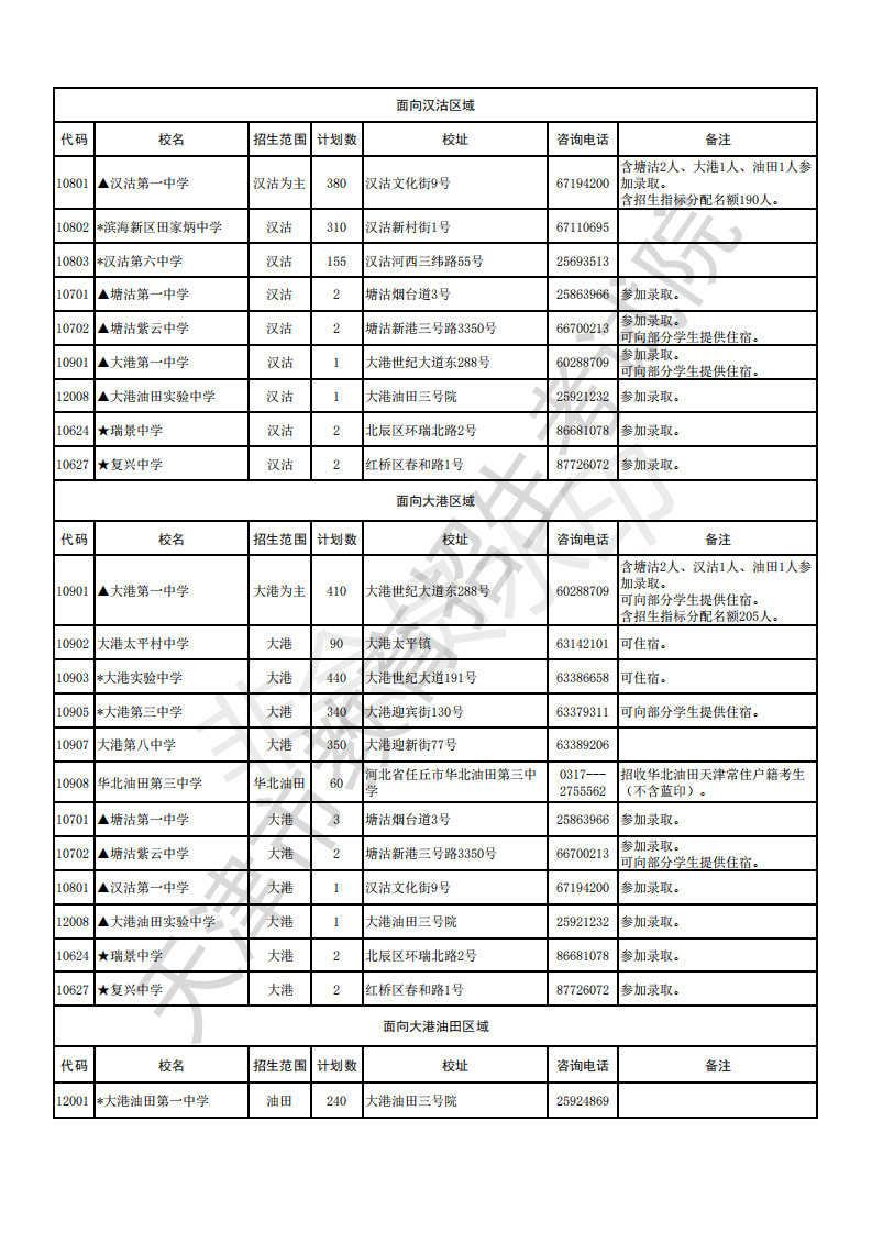 2019年天津市中考各高中招生计划