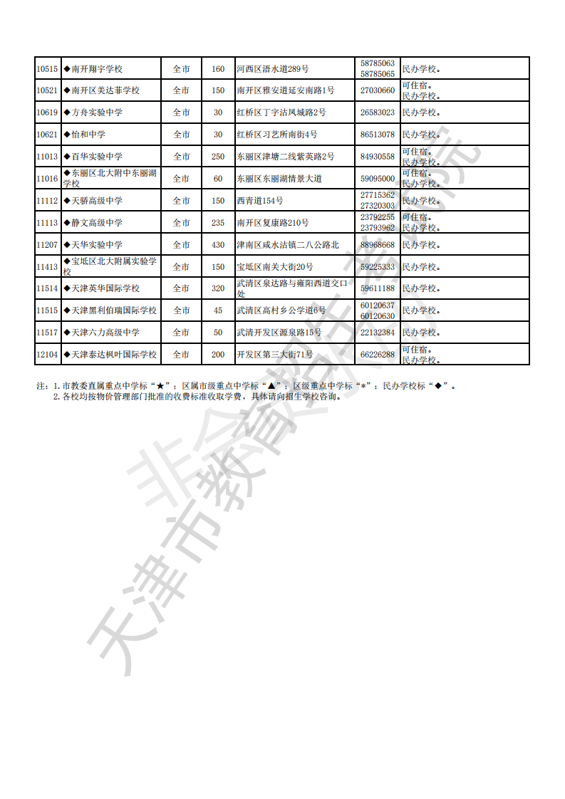 2019年天津市中考各高中招生计划