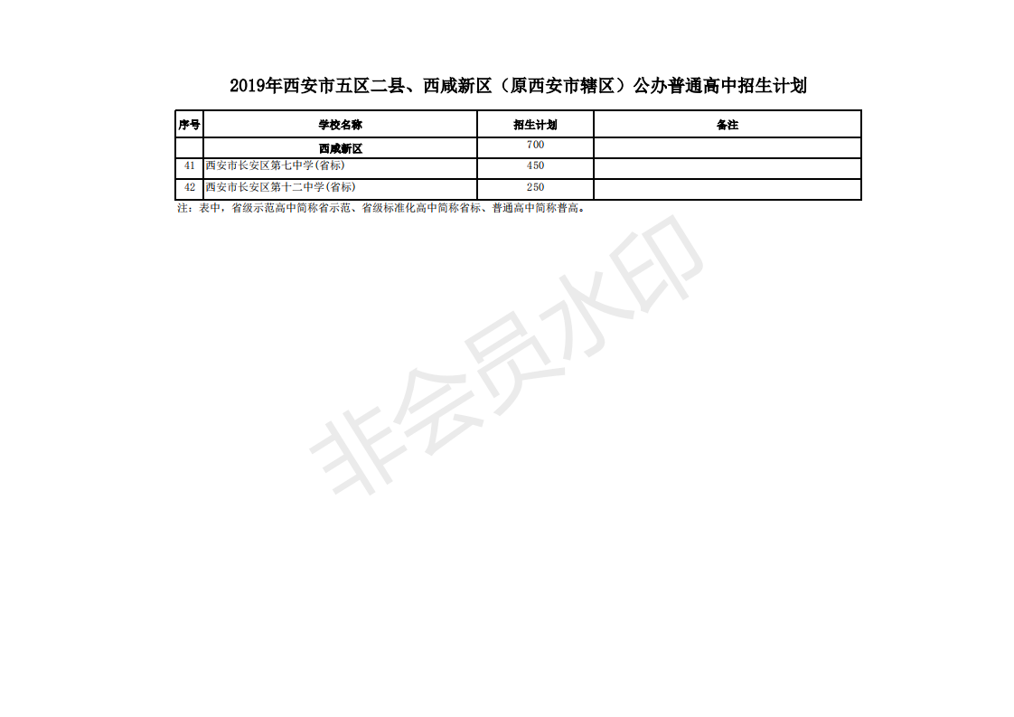 2019年陕西西安中考五区二县公办高中招生计划