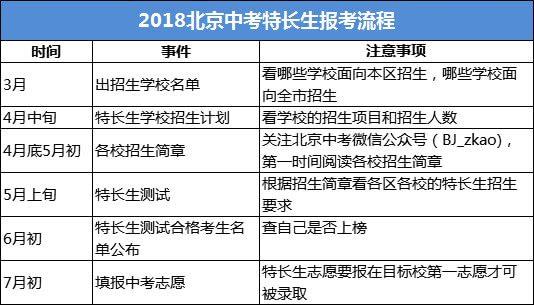 北京中考特长生招生流程