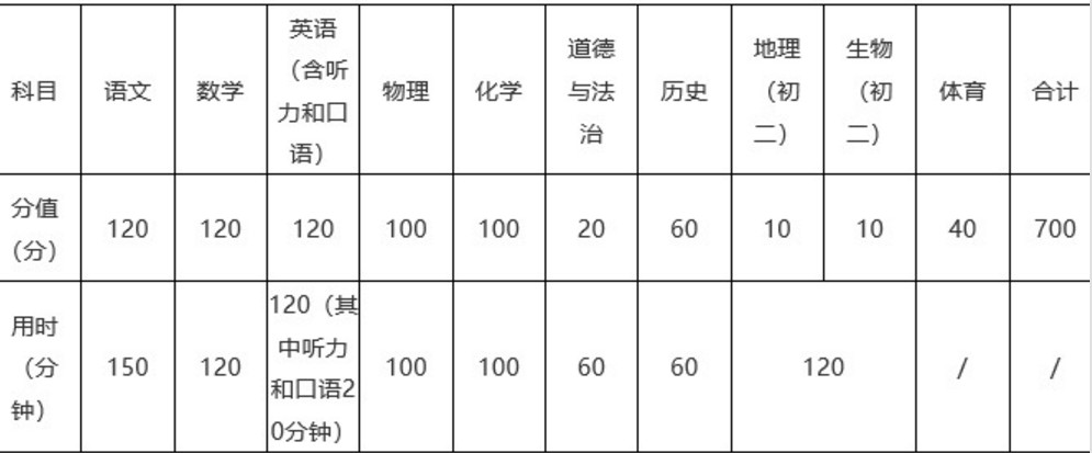 镇江市2019年初中学业水平考试与高中招生工作方案