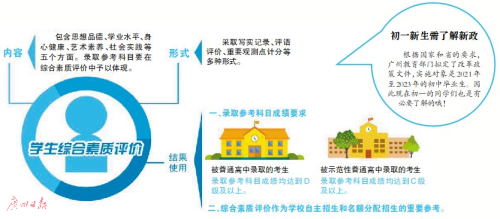 2019年广州中考新政策——考试不能使用计算器