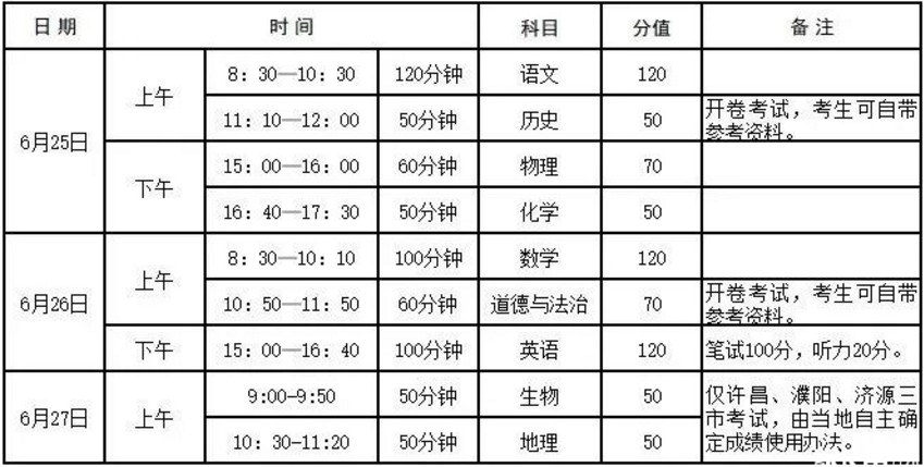2019年河南省高中招生考试方案