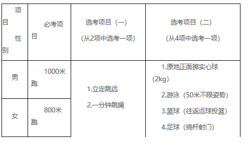 北海市2019中考考试及招生录取办法发布