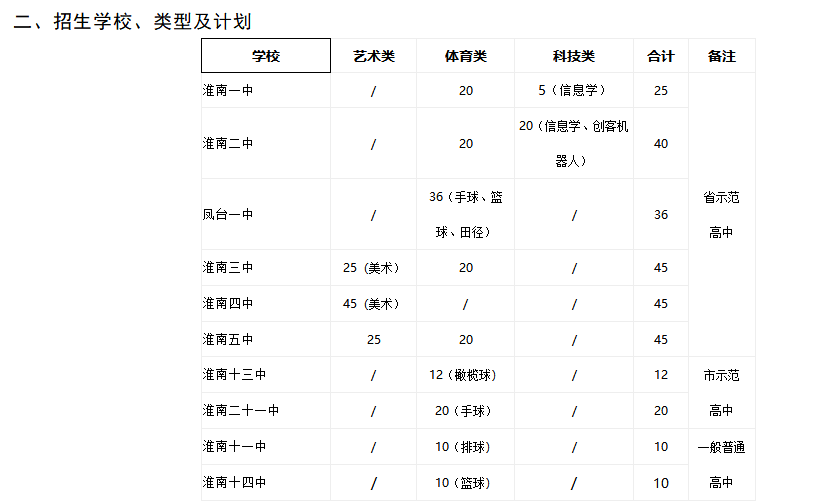 2019年中考淮南市普通高中特长生自主招生政策