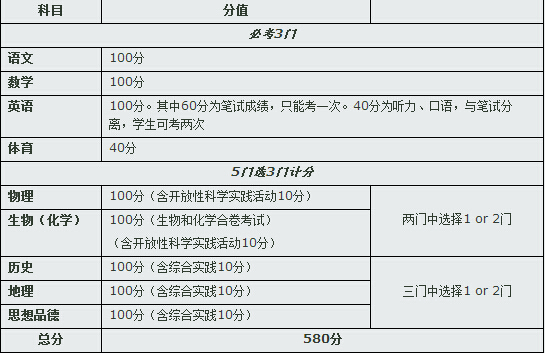 咱们明年中考的还好不改了，不然娃怎么适应。