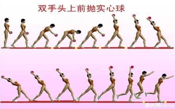 原地正面双手头上投掷实心球动作详解