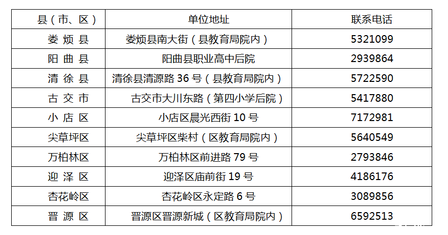 招办联系方式
