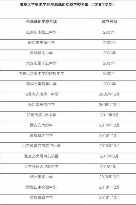 重庆中考