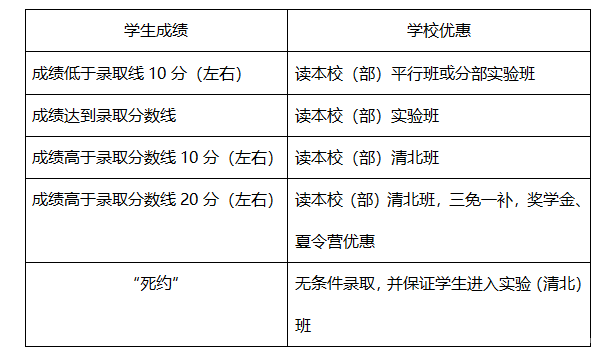 签约流程