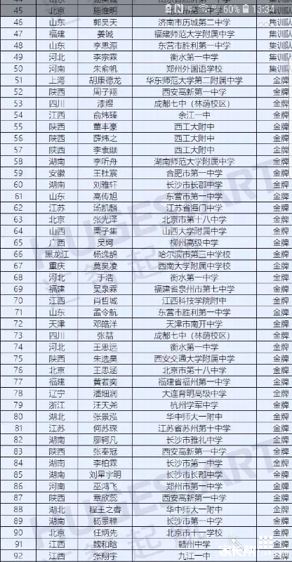 集训队
