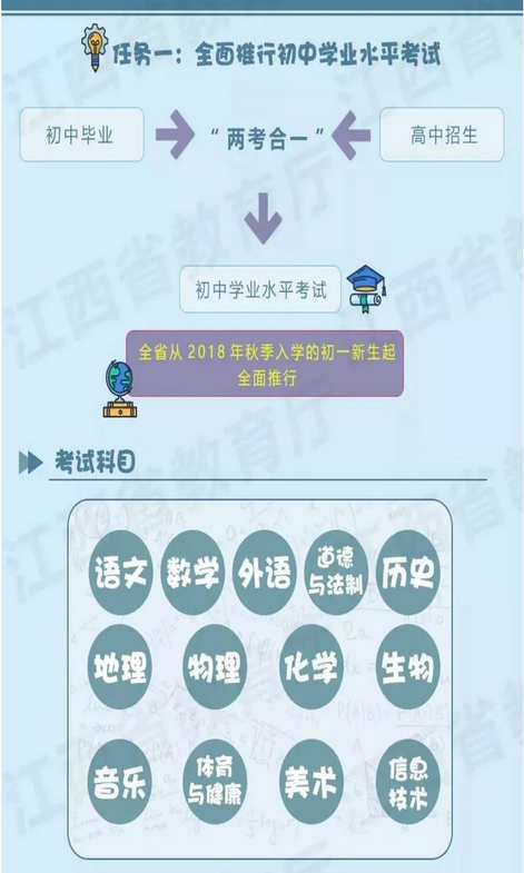 江西省中考招生