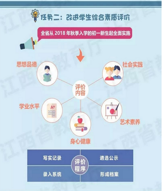 江西省中考招生