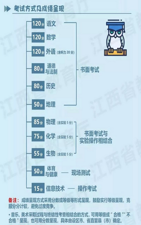 江西省中考招生