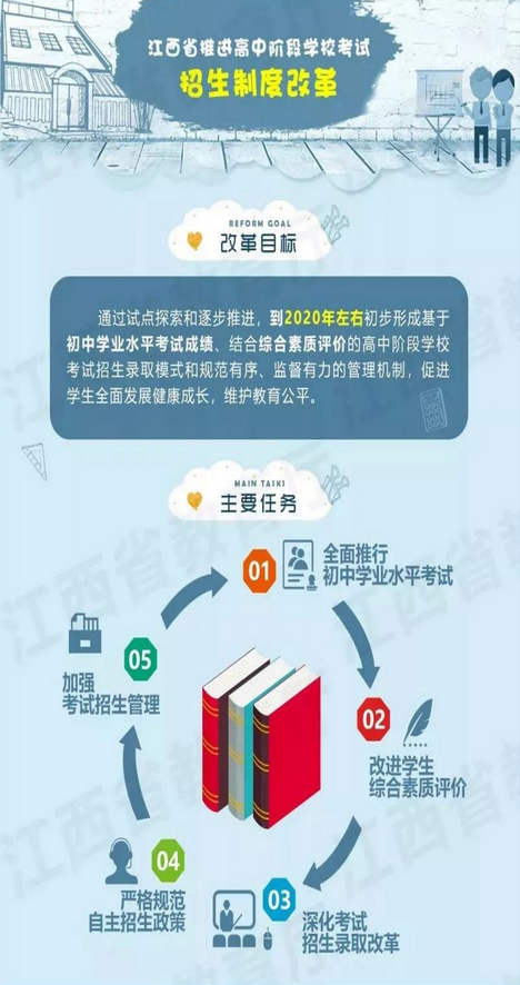 江西省中考招生
