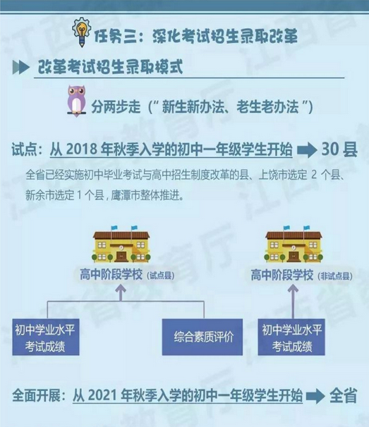 江西省中考招生