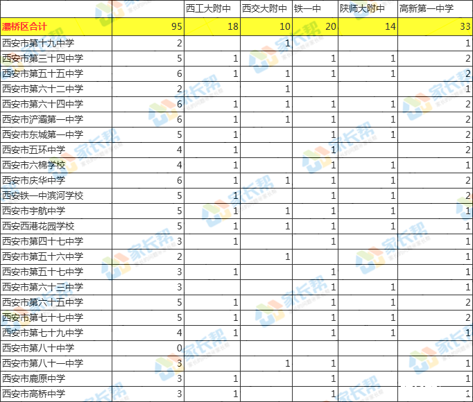 2019西安中考，五大定向生名额都去哪里了？