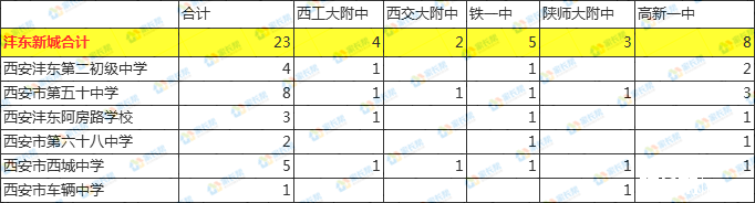 2019西安中考，五大定向生名额都去哪里了？