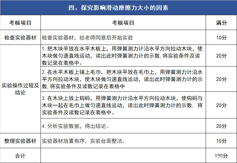 2019中考物理实验操作考核试题及评分细则