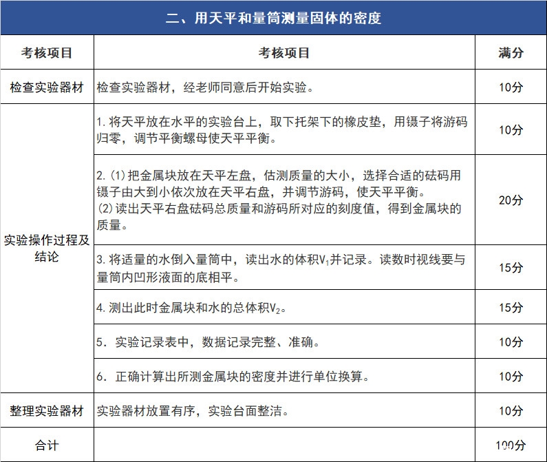 2019初中毕业学业考试物理实验操作考核试题及评分细则