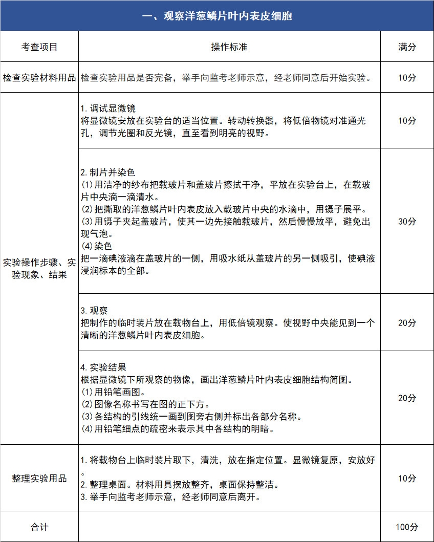 2019年中考生物实验操作考核试题及评分细则