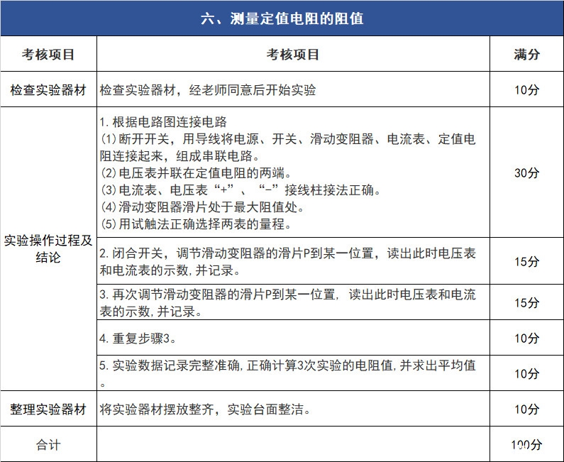 2019中考物理实验操作考核试题及评分细则