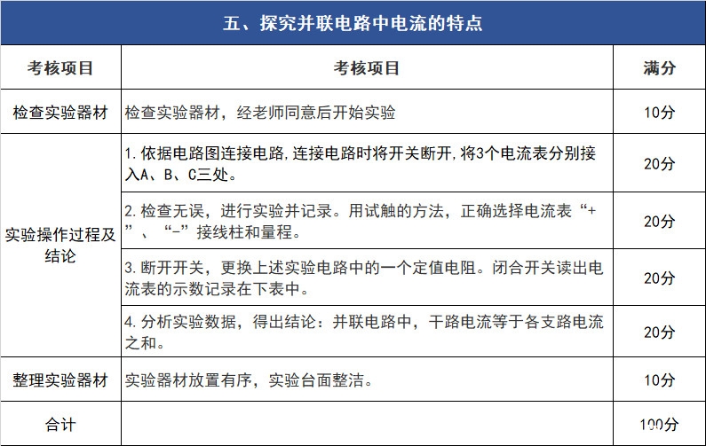 2019中考物理实验操作考核试题及评分细则