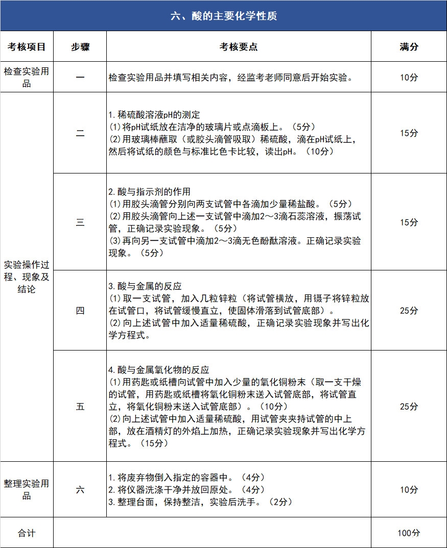 2019年中考化学实验操作考核试题及评分细则